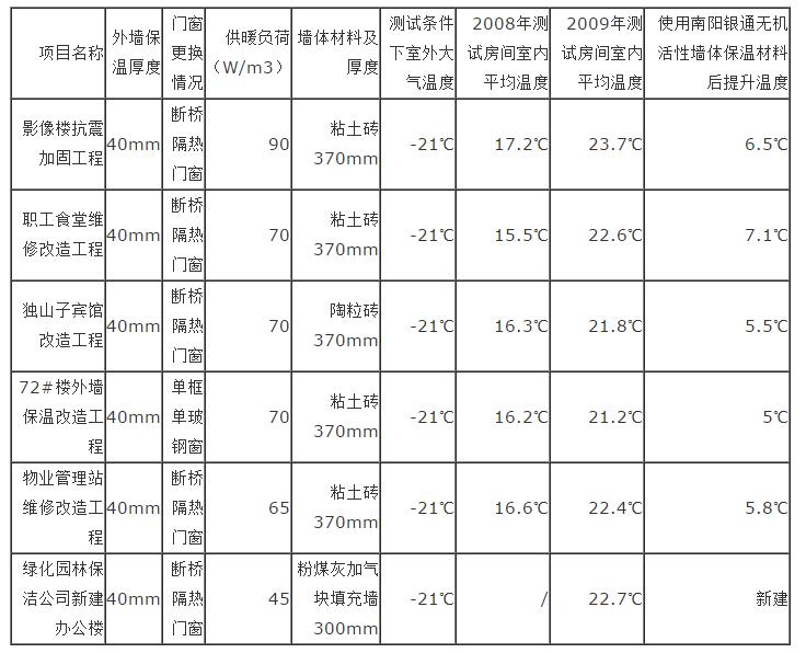 保溫材料檢測報告