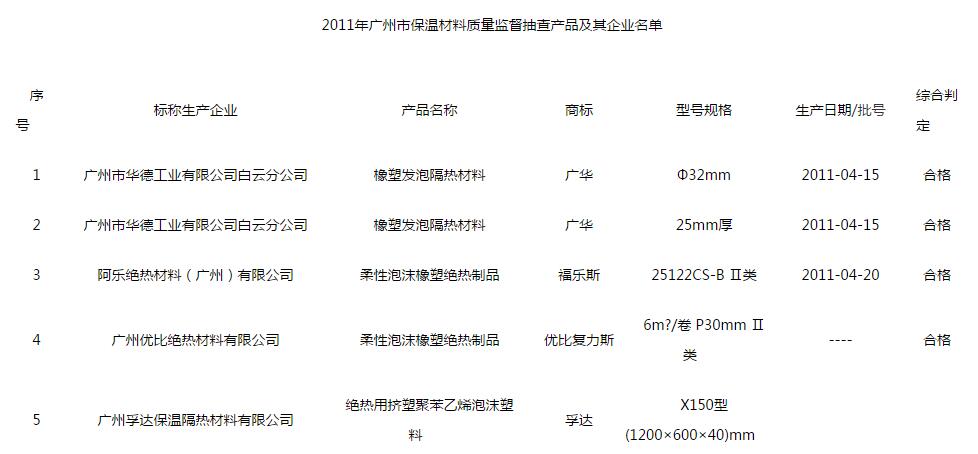 保溫材料質量檢測合格圖