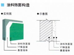 外墻保溫防火構造模式