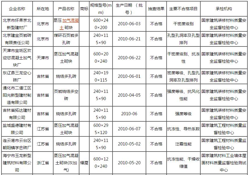 新型墻體材料廠家質量問題